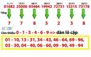 những cách bắt tổng đề