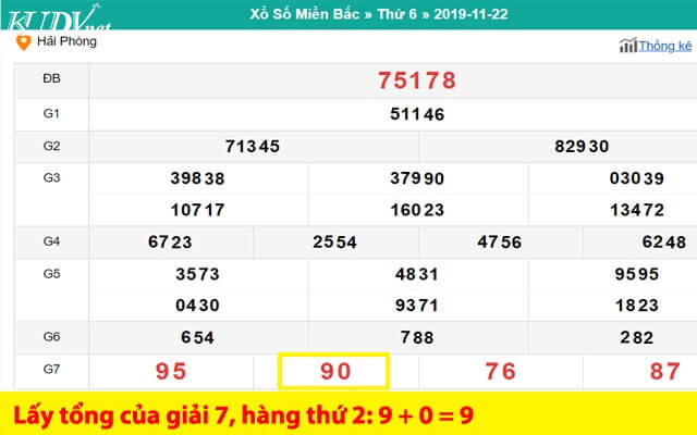 cach-bat-tong-de-2 tìm hiểu cách bắt tổng đề