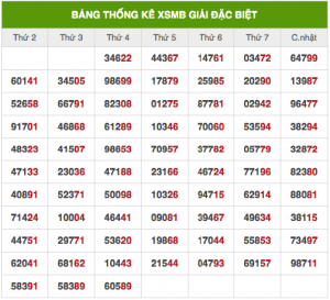 xổ số miền Bắc 31/10/2025