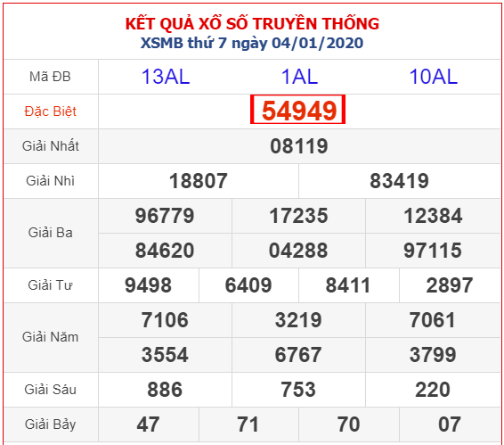 Kết quả xổ số Miền Bắc 04/01/2025 Kết quả xổ số Miền Bắc 04/01/2025