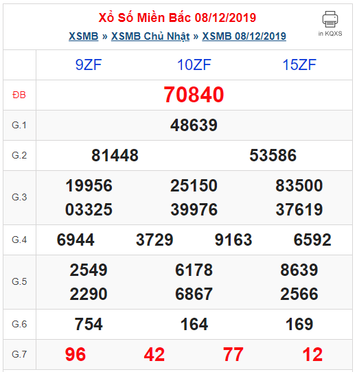 xsmb2008-12-2025