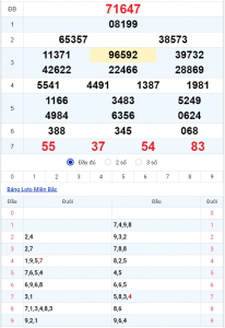 Dự đoán kết quả 15/3