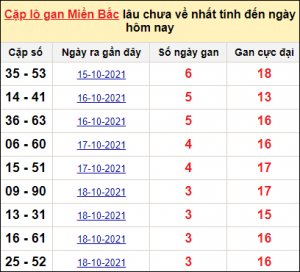 Soi cầu XSMB 26/12